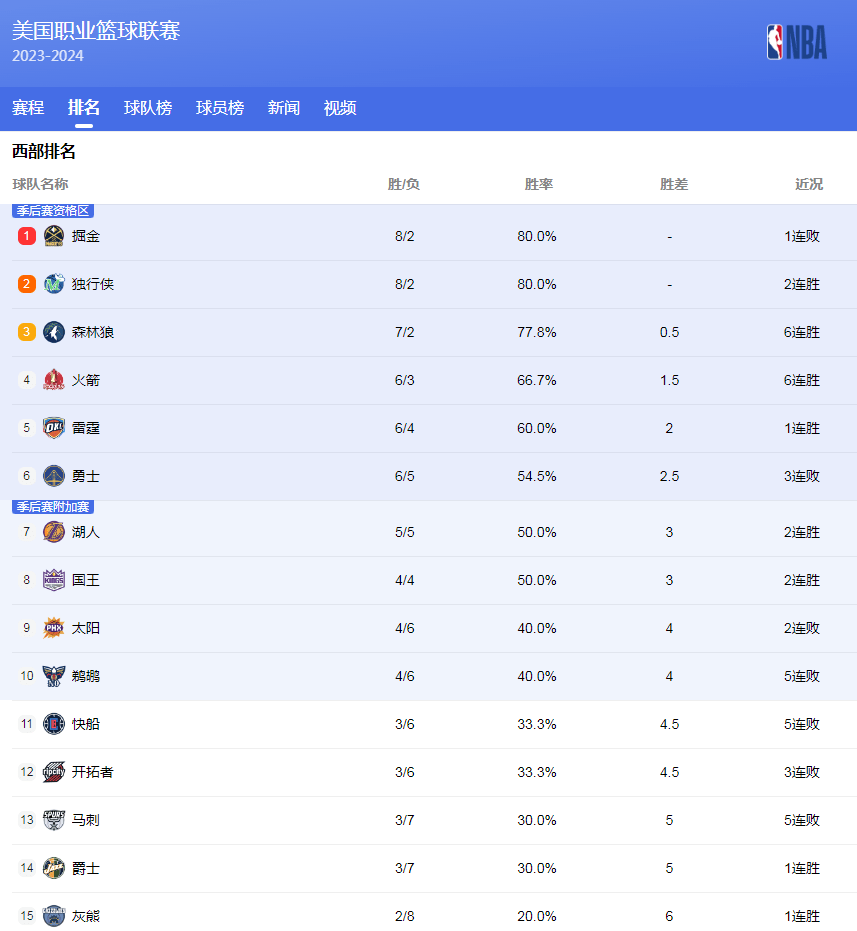 俨然成为球