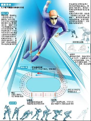 次点燃了球