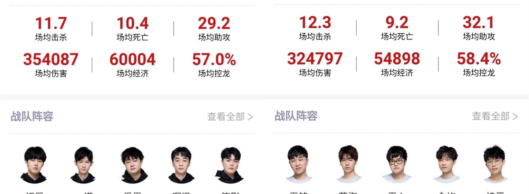 群表现抢眼